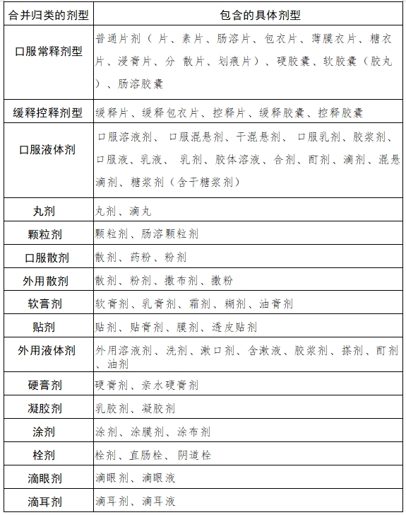 药品目录1